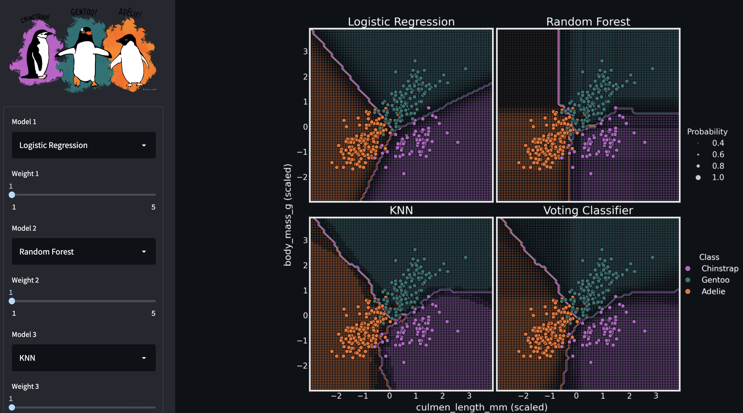 Voting classifiers